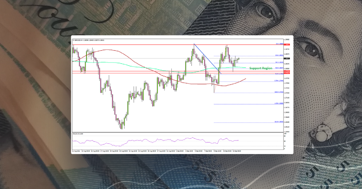 GBP/USD Remains Supported But Faces Major Hurdle