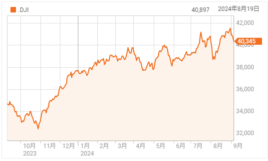 FRBの利下げ幅について不透明感が台頭し下落