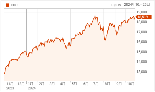エヌビディア時価総額、世界首位に返り咲く