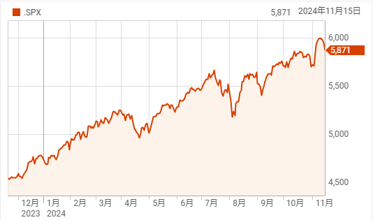 トランプ人事とFRBの発言を受け