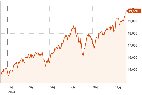 S&P・ナスダック最高値更新