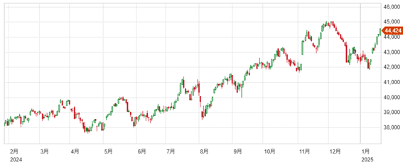 FOMC・主要経済指標を警戒