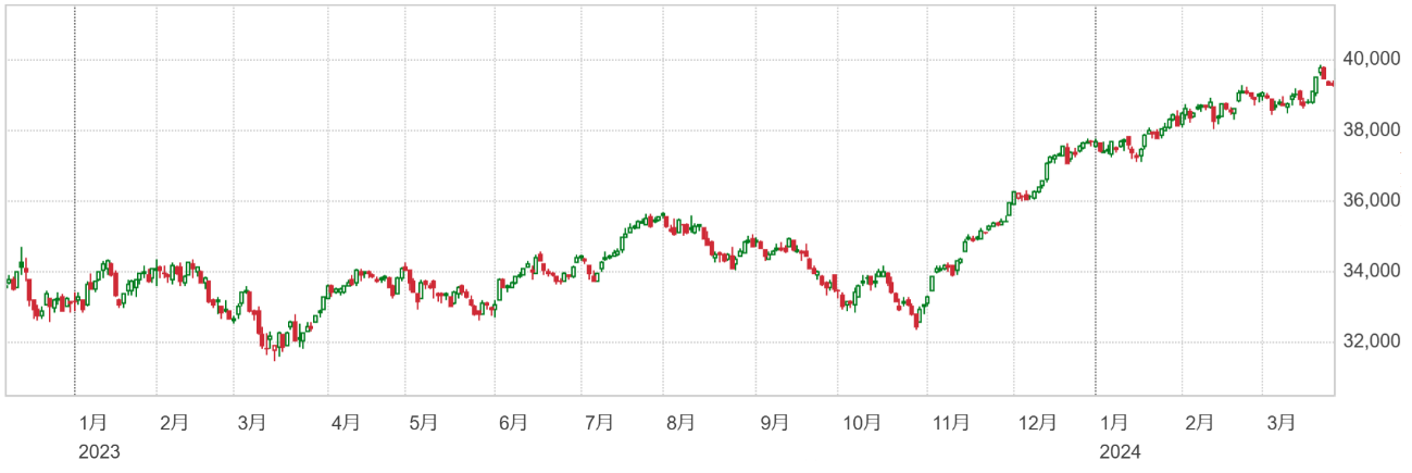 トランプ関税への警戒感から