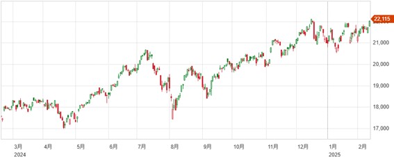 エアビー買われナスダック最高値へ