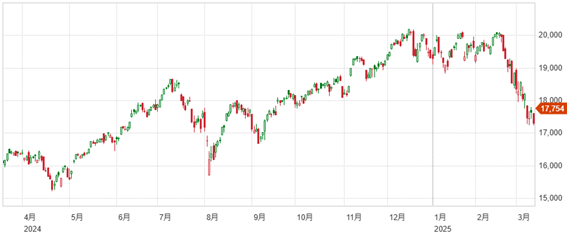 割安銘柄物色買いで上昇