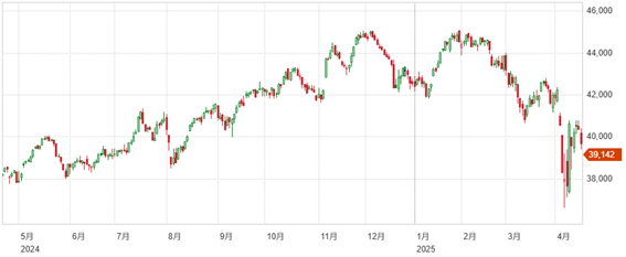 まちまちの展開に