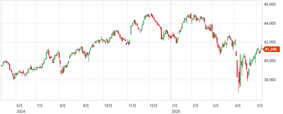 米中協議を控え、市場は様子見が多勢を占める