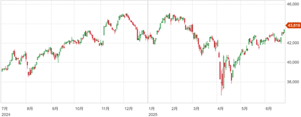 S&P・ナスダック最高値更新