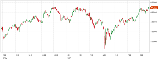 対EU貿易協定合意を期待して堅調に推移