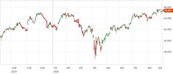 景気先行き懸念が重石に