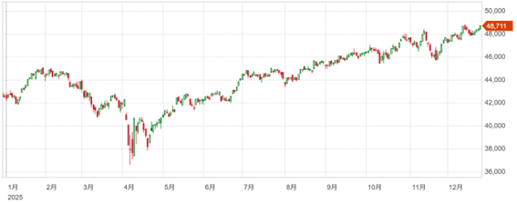 サンタクロース・ラリーへ期待