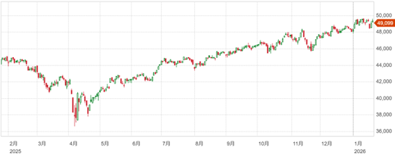 インテル決算を受け