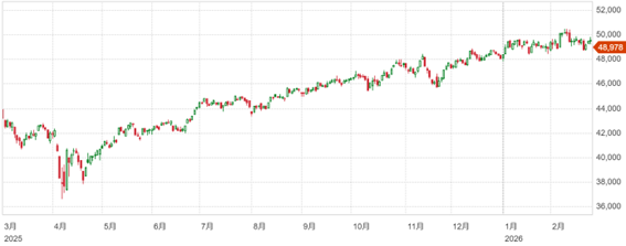 AI情勢懸念、イラン懸念を受け