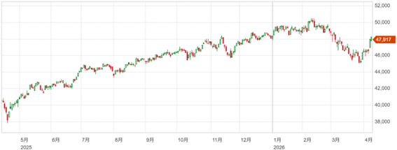 中東交渉へ向けて市場は軒並み値を上げる