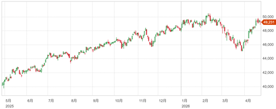 イラン協議期待が追い風に