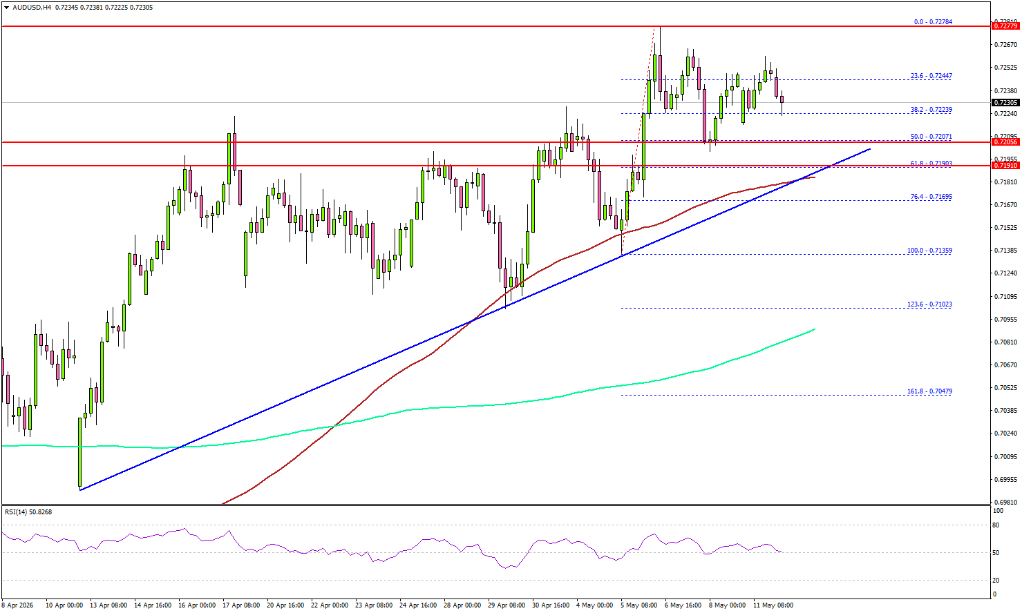 AUD/USD Signals Strength, Major Bullish Break May Be Near