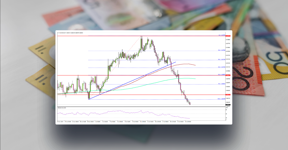 AUD/USD Declines: Market Insights on the Tumble