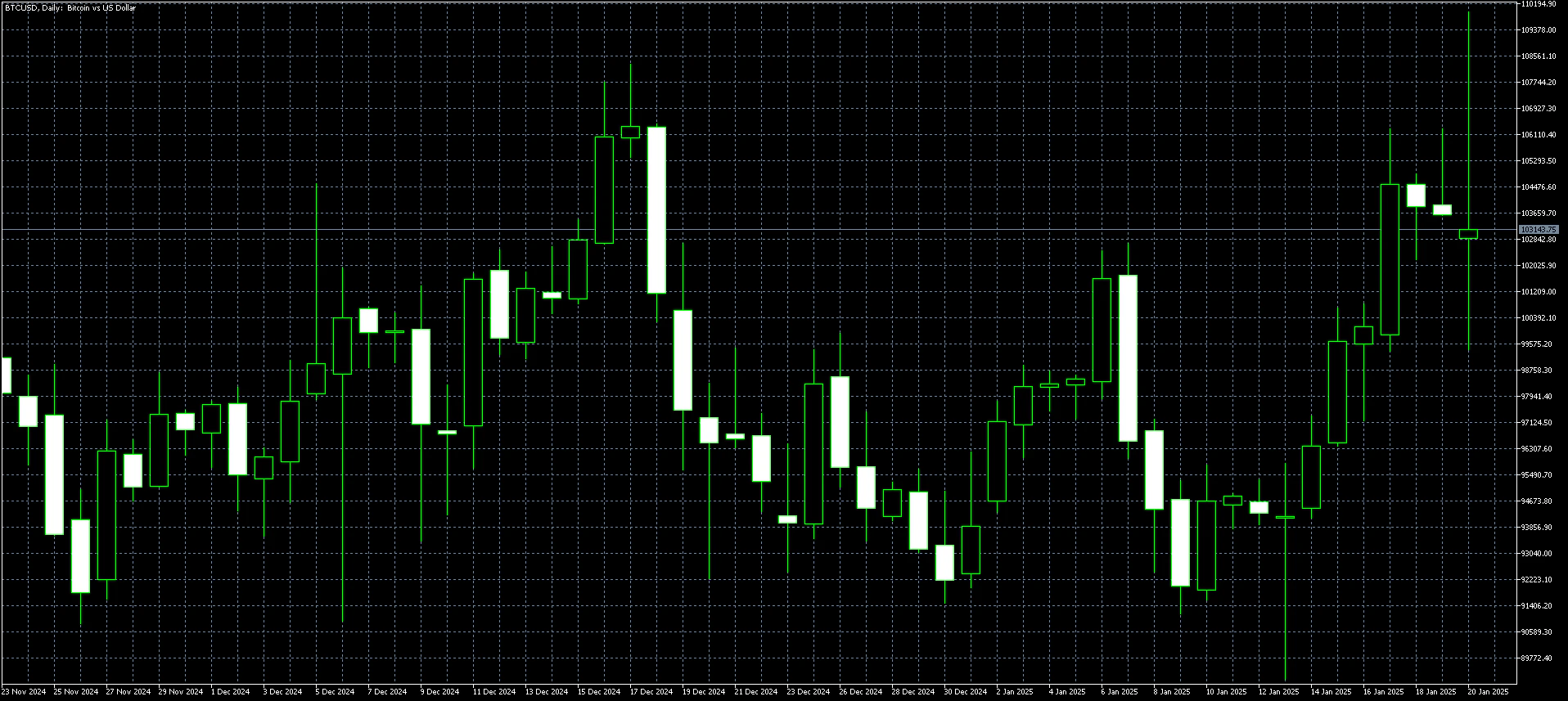 ビットコイン日足チャート