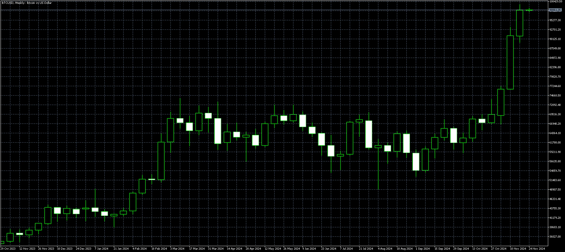 Bitcoin Chart Nov 26