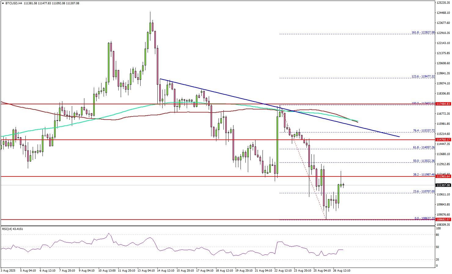 Bitcoin Correction Worsens, Is a Bigger Drop Now on Horizon?