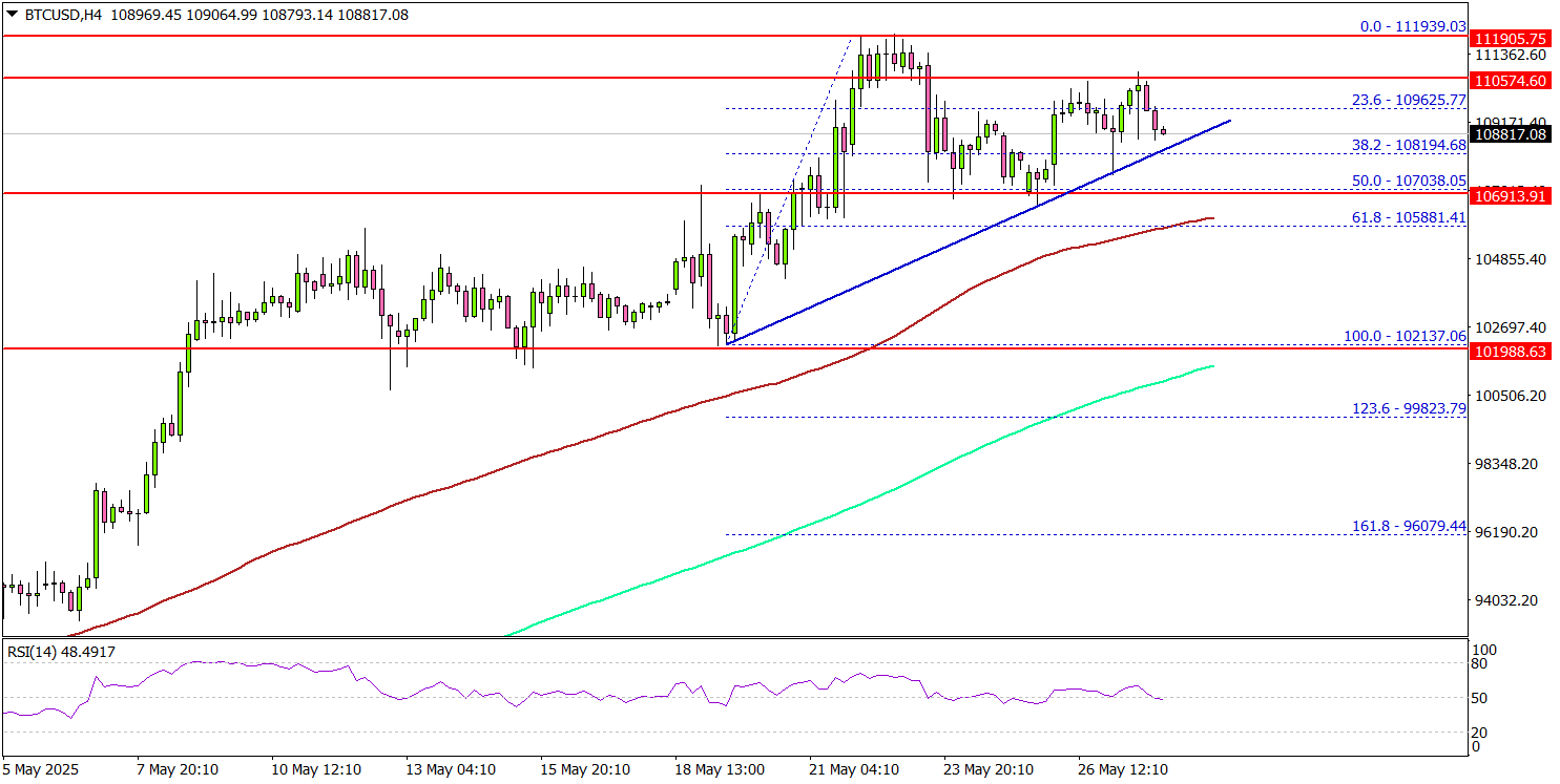 Bitcoin Holds Steady — Is a Fresh Rally Just Around The Corner?