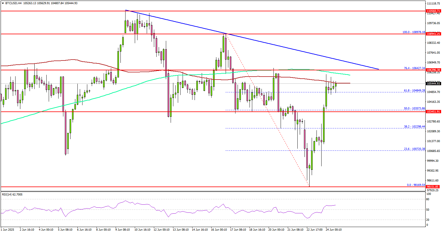 Bitcoin Momentum Returns — Will Bulls Maintain It Above Resistance?