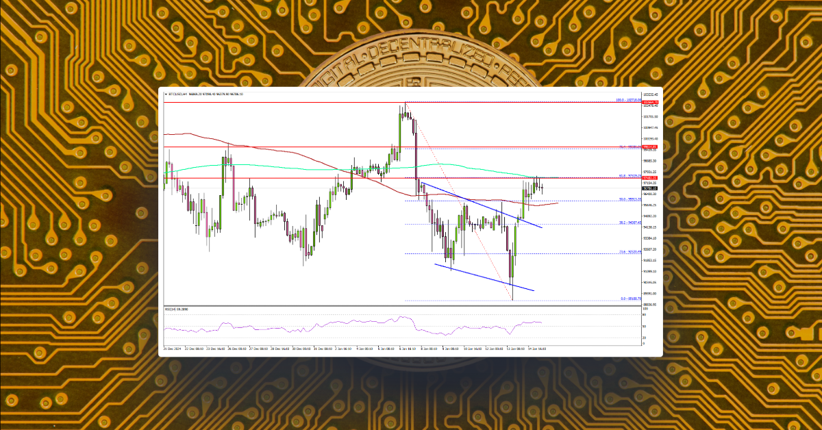 Bitcoin Bulls Face Obstacles: Can They Reclaim $100K?
