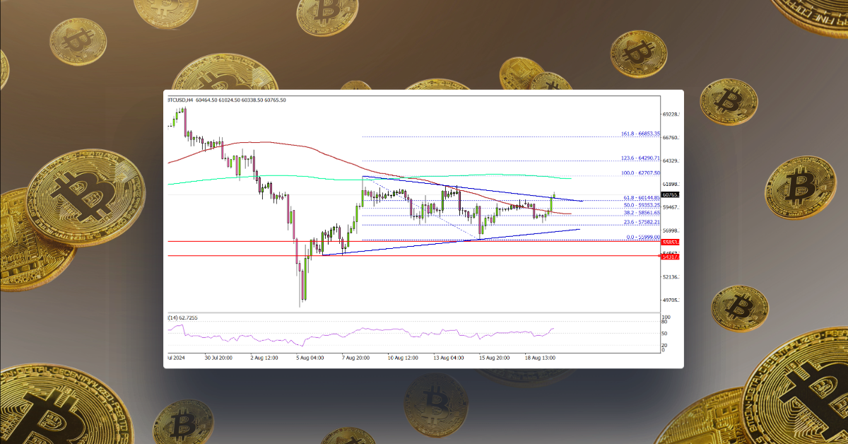Bitcoin Price Breakout: Could It Lead To Bigger Gains?