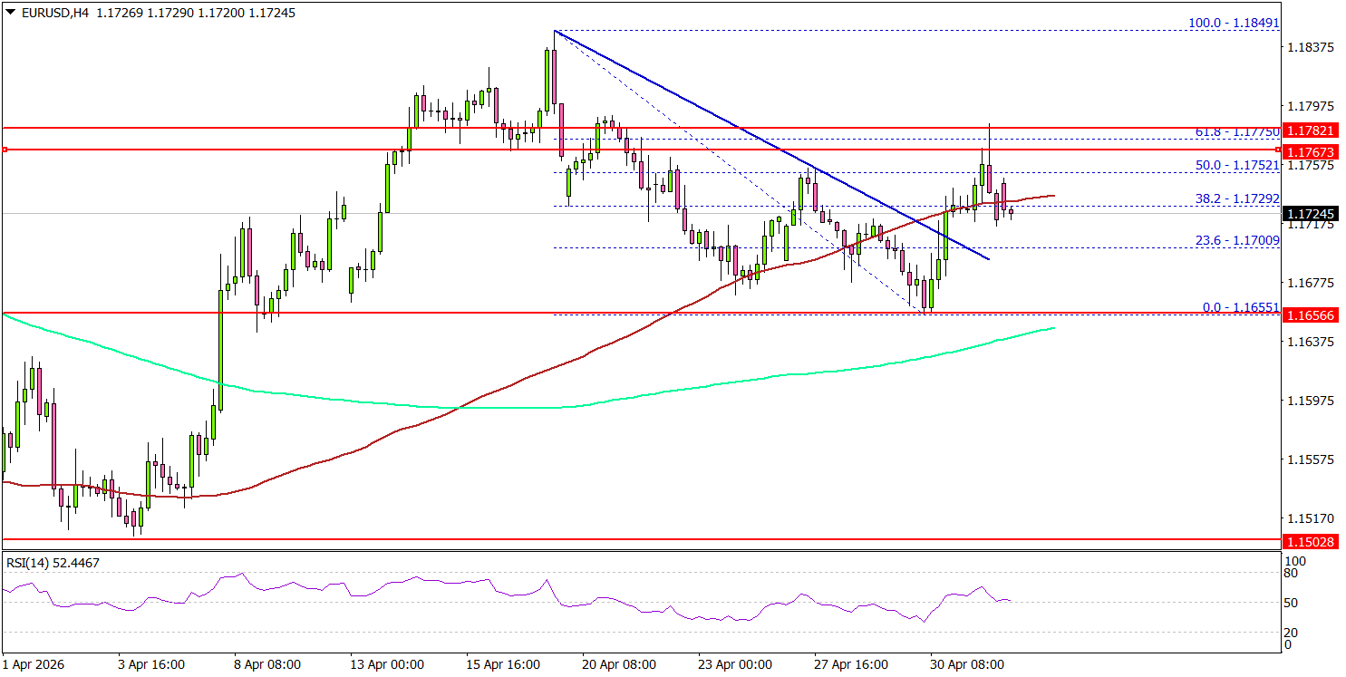 EUR/USD Momentum Turns Positive, Fresh Gains Could Follow
