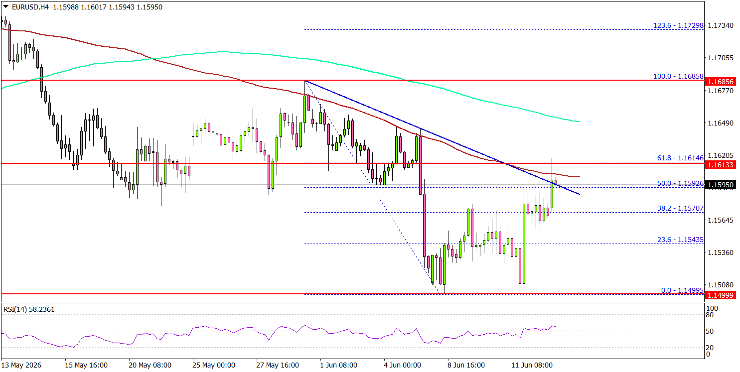 EUR/USD Hits A Wall—Can Bulls Break Through?