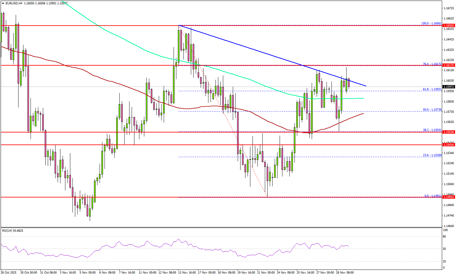 EUR/USD Hits Heavy Resistance, Sparking Questions Over Bullish Continuation