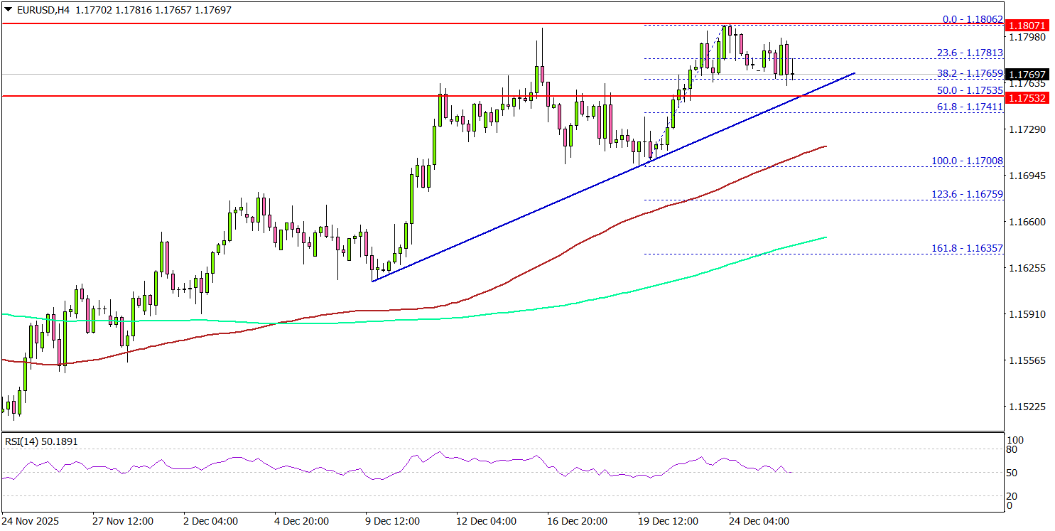 EUR/USD Strengthens Again, Traders Eye Next Upside Target