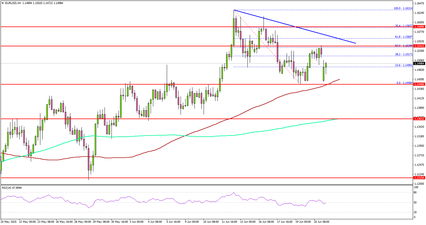 Euro Steadies at Support — EUR/USD Aims for a Break Higher