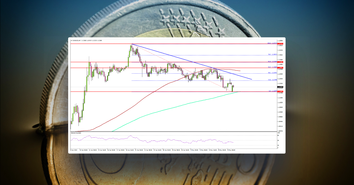 EURUSD Hits Crucial Floor: Bounce Back or Breakdown Ahead?