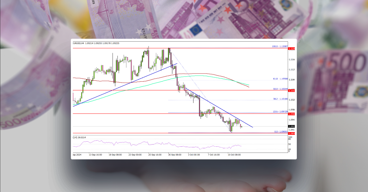 EUR/USD Dives To 1.0900: Can It Stage a Recovery?