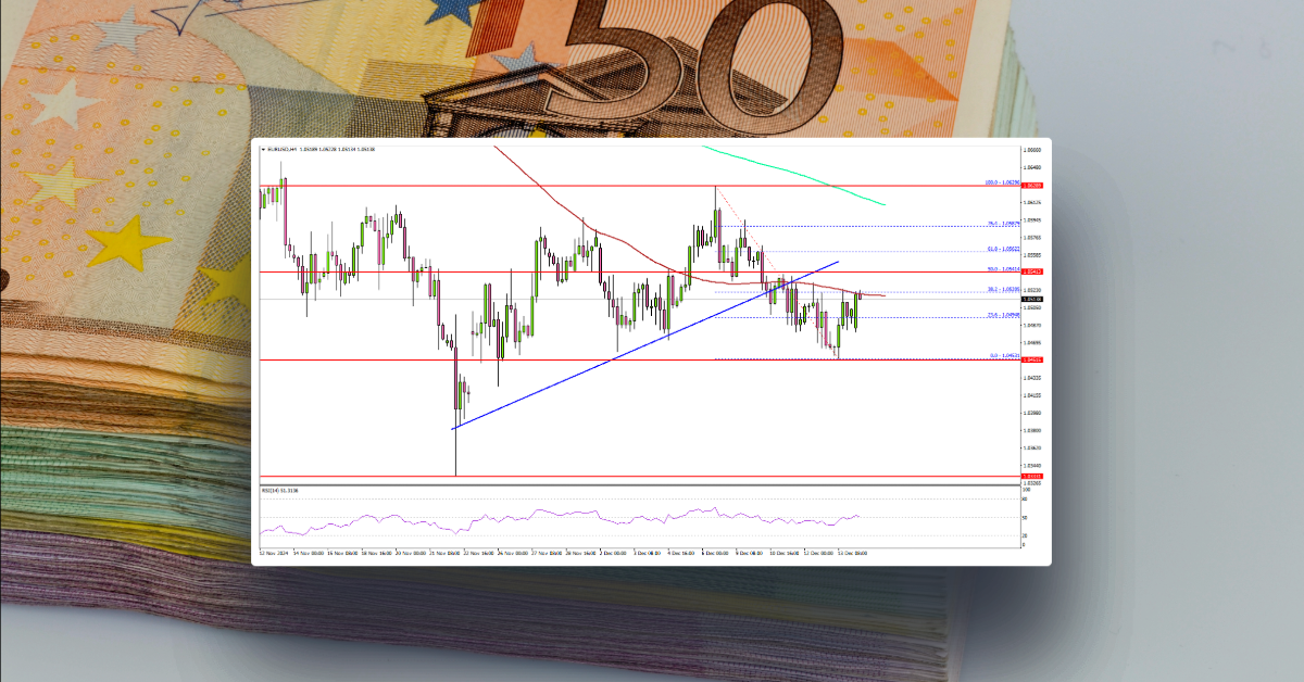 EUR/USD Wavers: A Tough Road Ahead for The Bulls