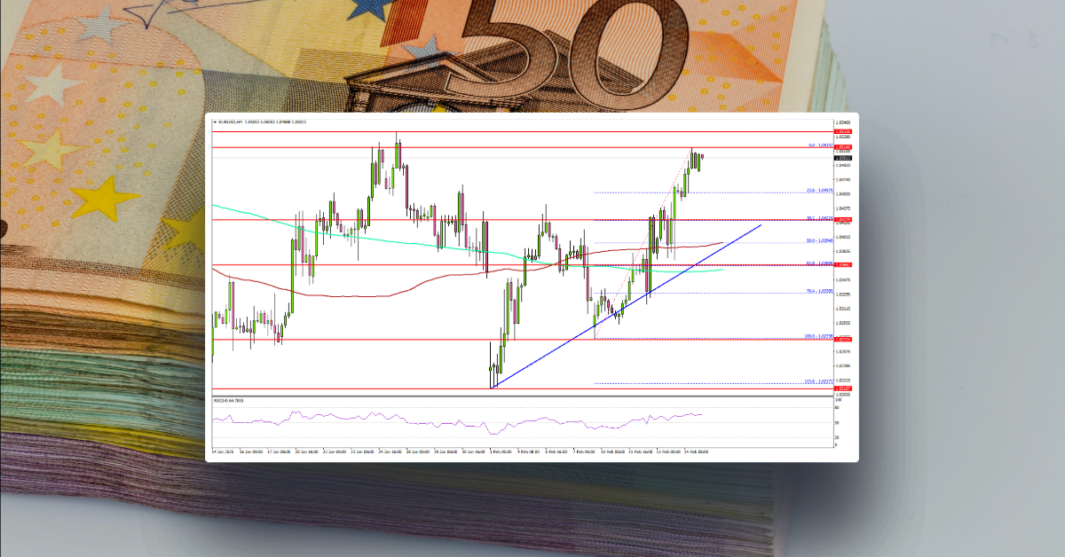 EUR/USD Picks Up Steam—Will It Break Key Resistance?