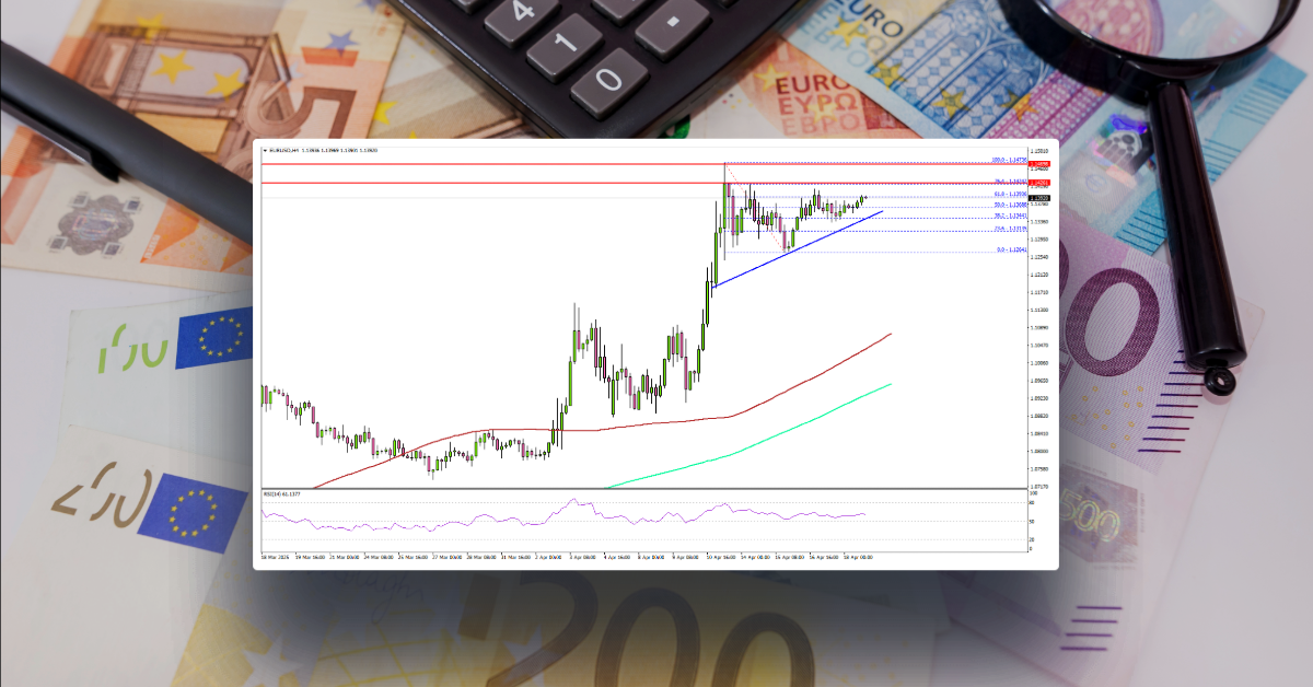 EUR/USD Poised for More Gains as Bulls Regroup