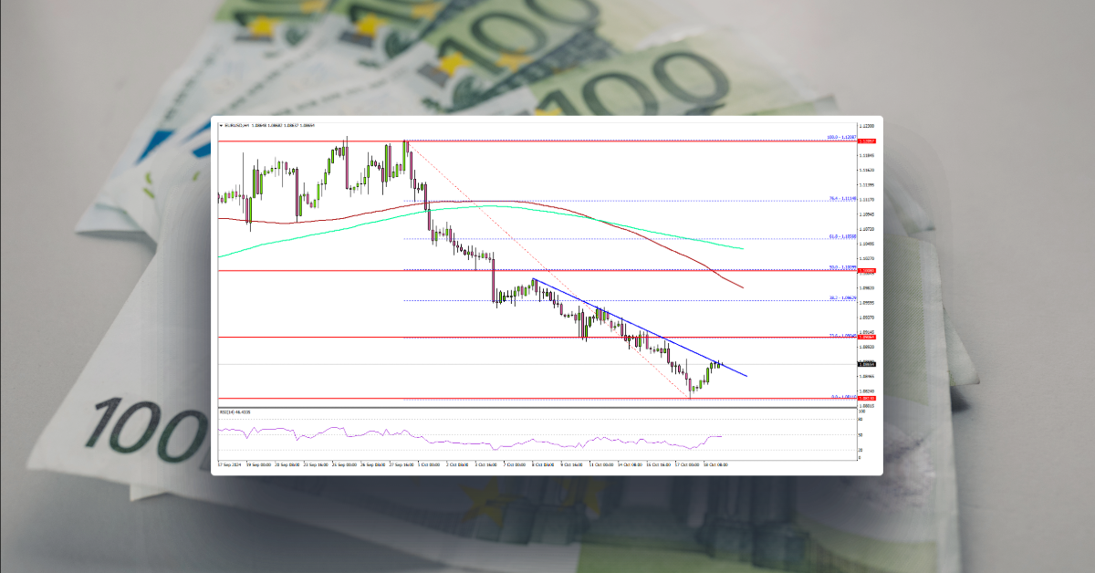 EUR/USD Turns Red, Are Bears Back In Action?