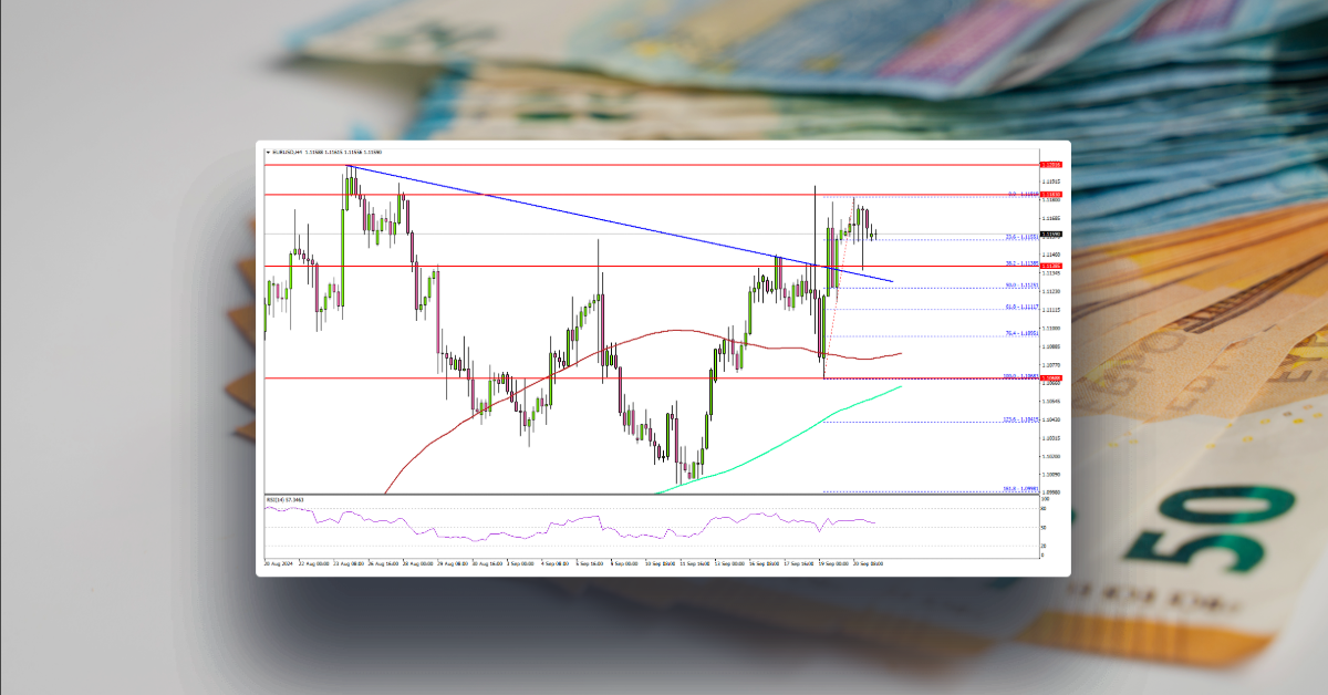 EUR/USD Momentum Builds: Can It Go Higher?