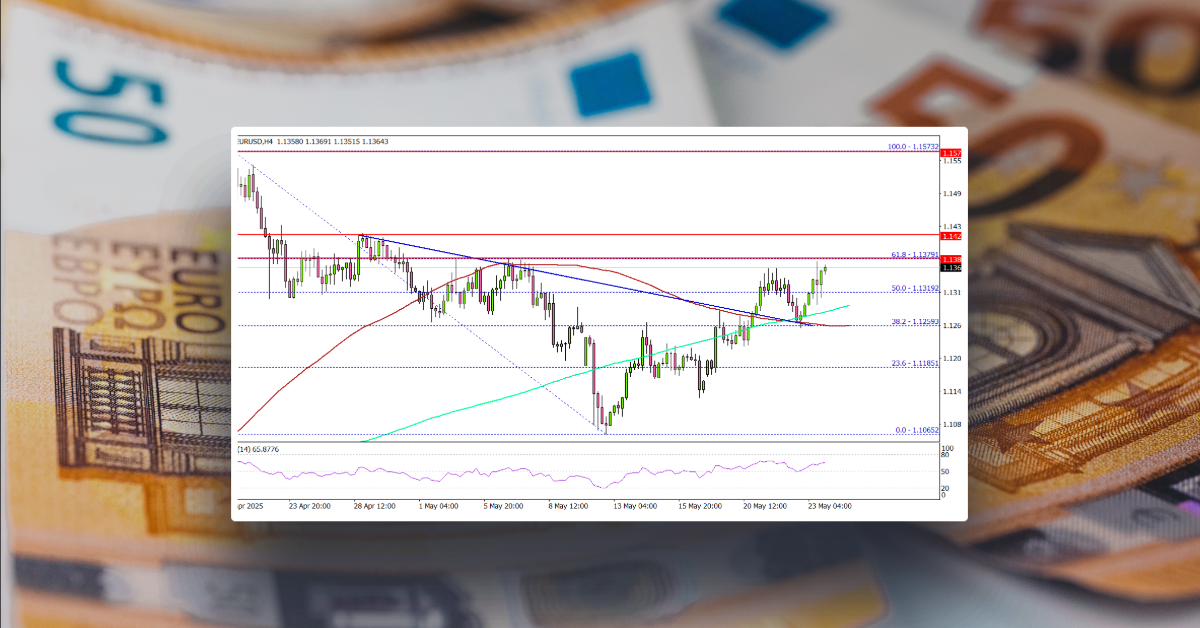 EUR/USD Regains Traction, Can It Surpass 1.1500 Again?