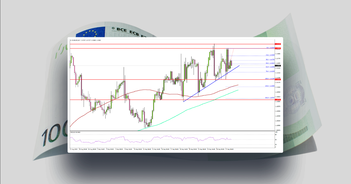 EUR/USD Faces Key Hurdle: Will It Break Through and Climb?