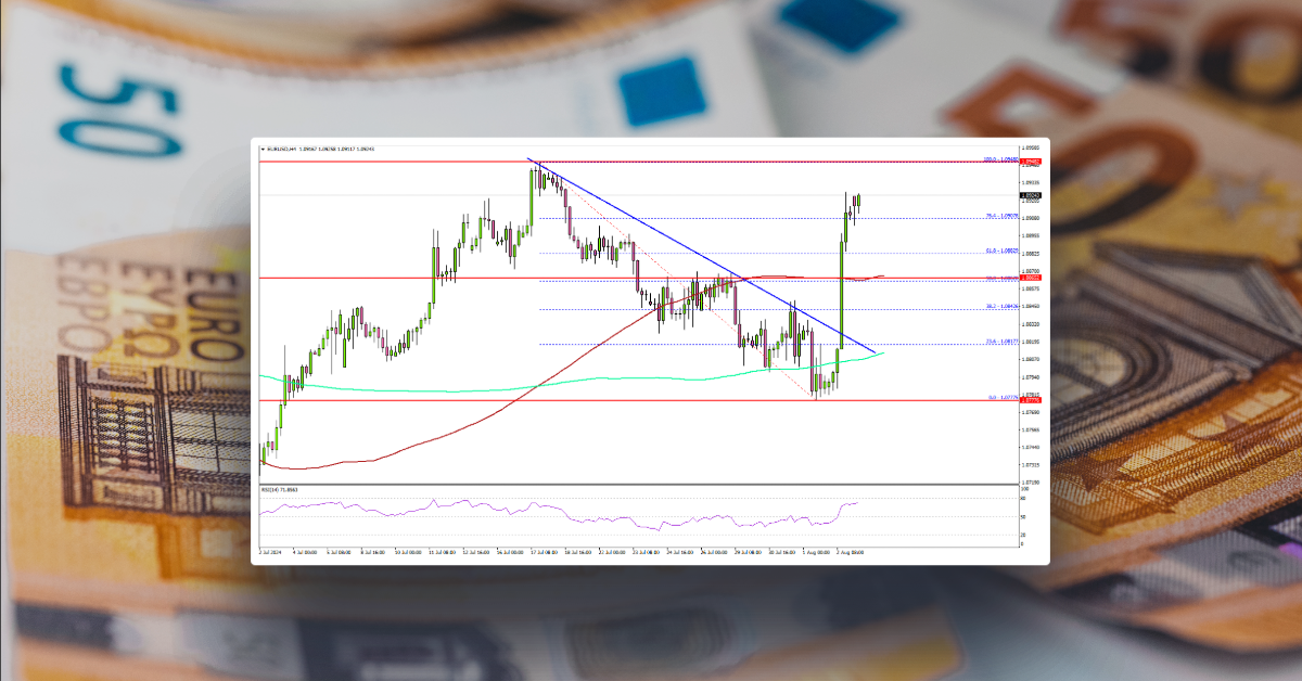 EUR/USD Targets Gains, Bitcoin and Ethereum Nosedives