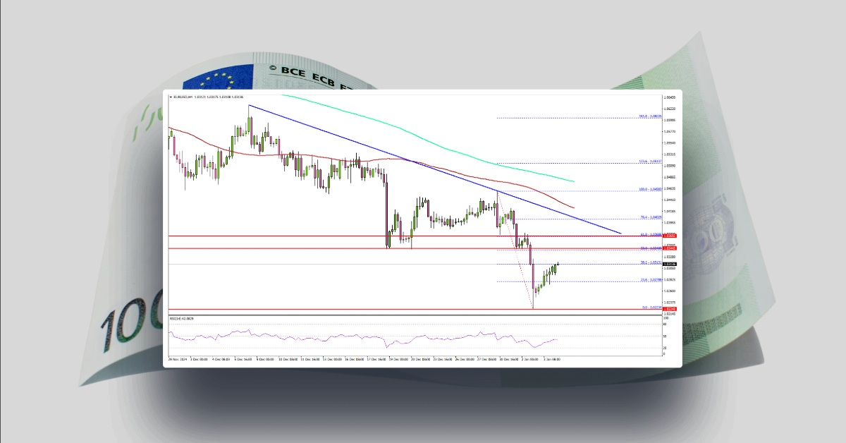 EUR/USD Drops: Is the Bearish Trend Set to Continue?
