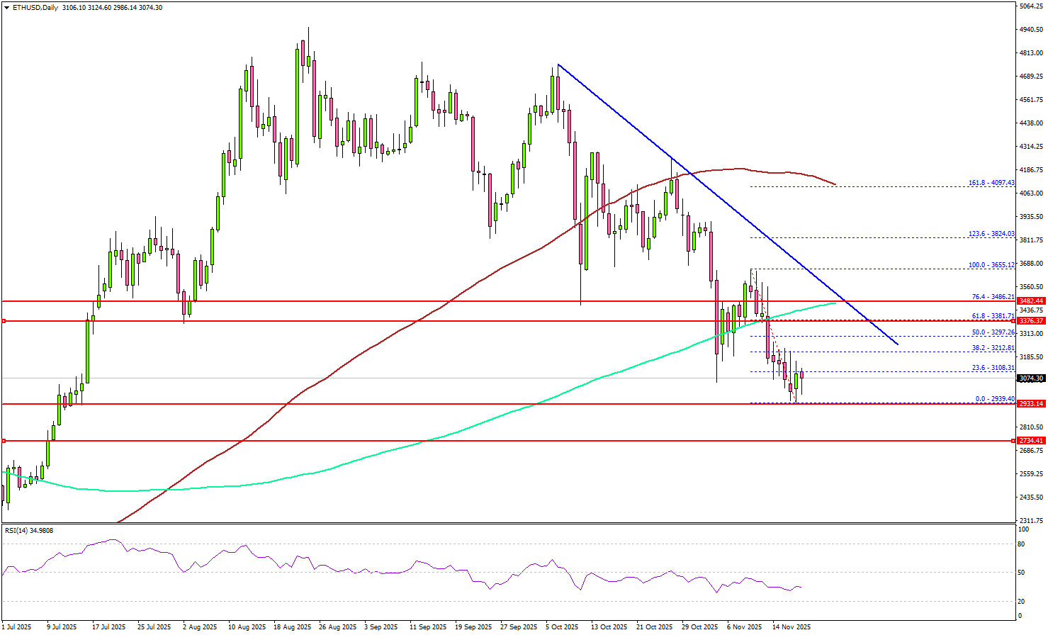 Ethereum Softens Before NFP, Leaving Bulls and Bears on High Alert