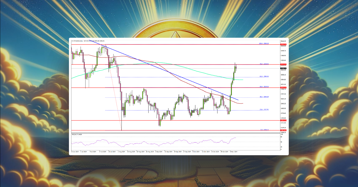 Ethereum Hints at Breakout: Can ETH Match Bitcoin’s Surge?
