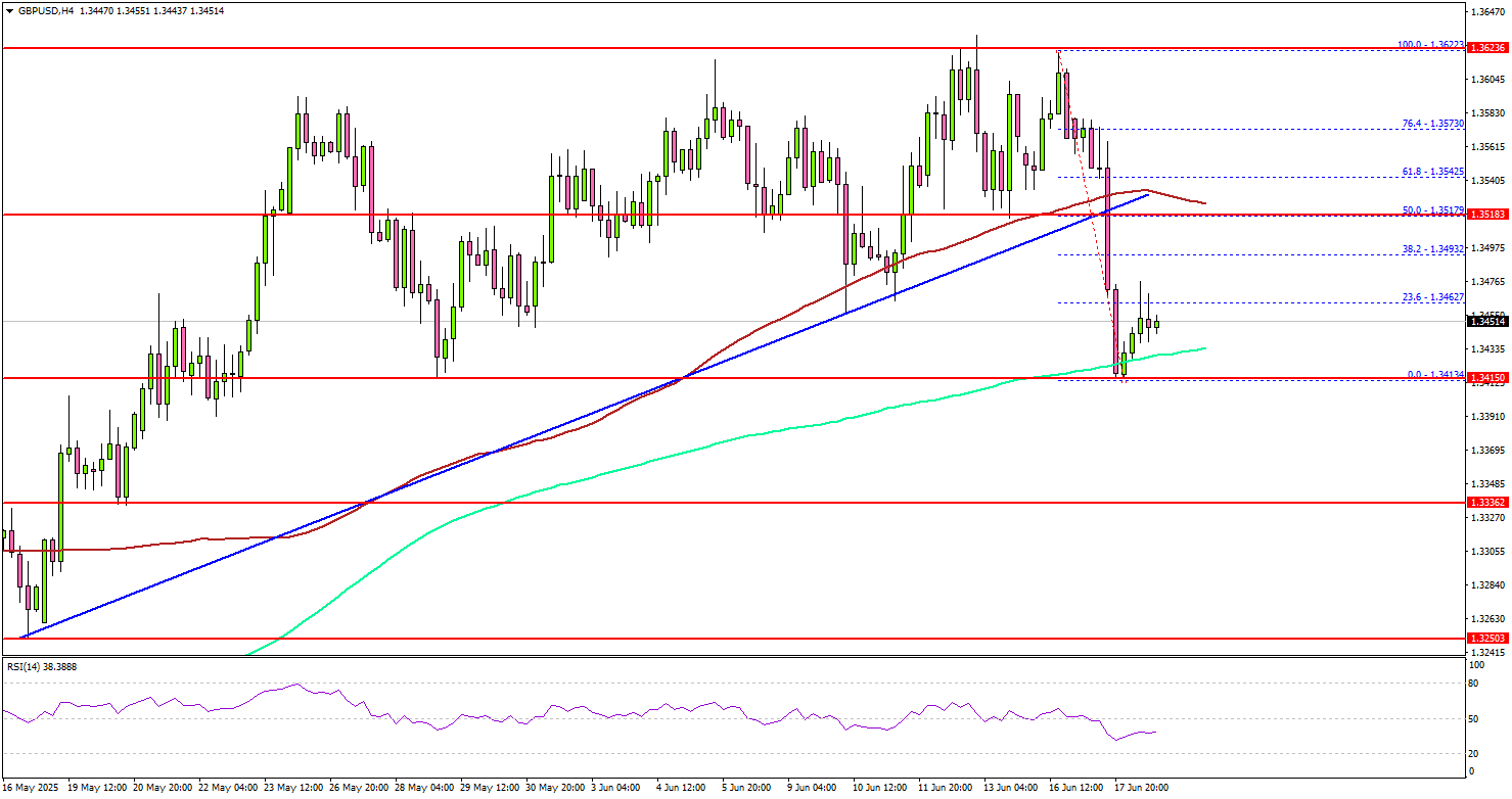 GBP/USD Falters at Resistance, All Eyes on Upcoming BoE Policy Decision