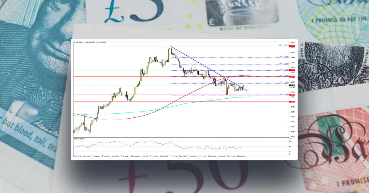 GBP/USD Eyes Rebound: Can It Regain Strength?
