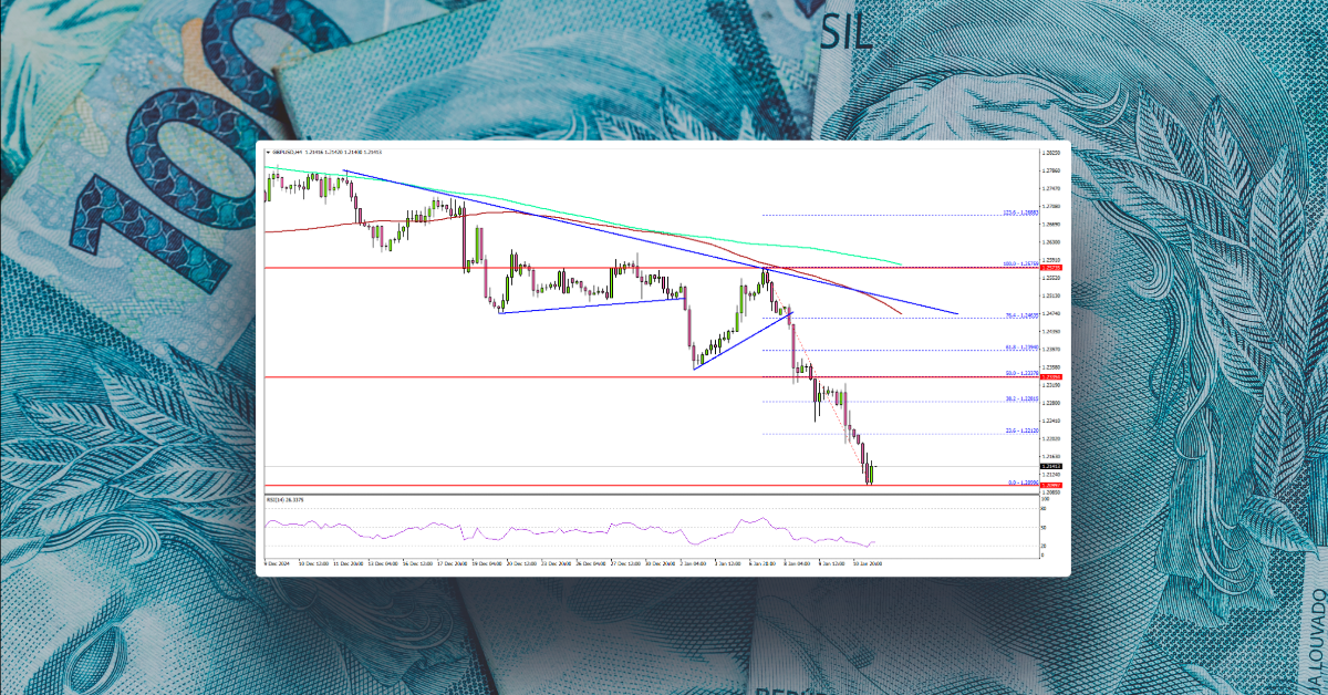 GBP/USD Crashes: Bears Dominate The Market