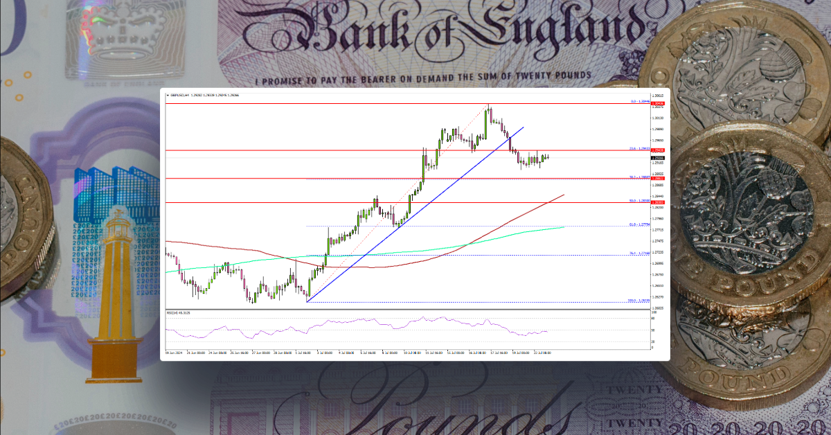 GBP/USD Sees Pullback But Key Support Intact